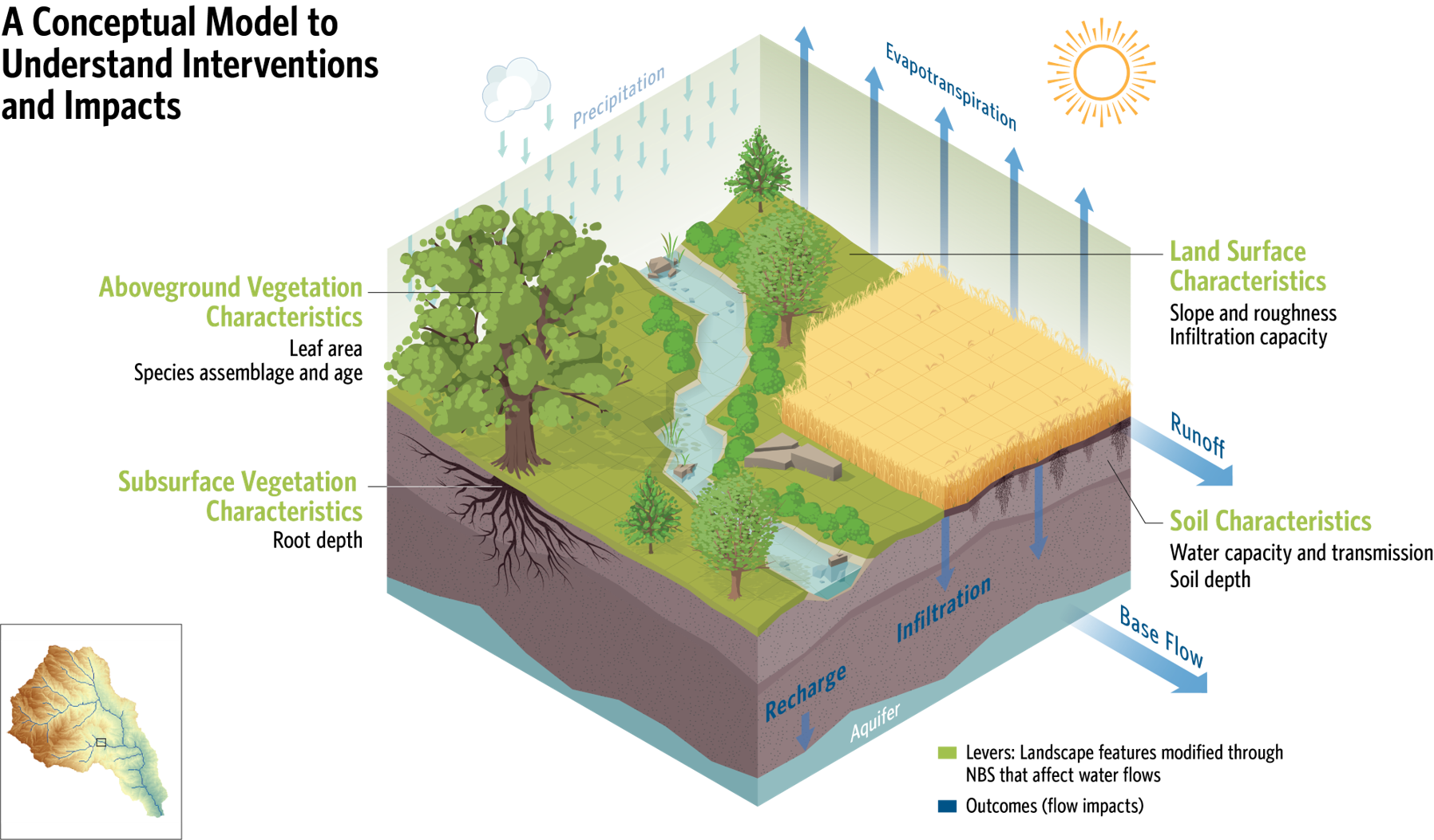 Groundwater ecosystem services: a review